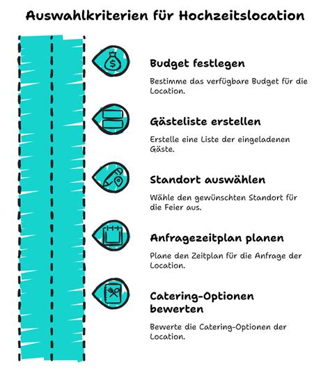 Infografik mit Tipps zur perfekten Streuselzubereitung