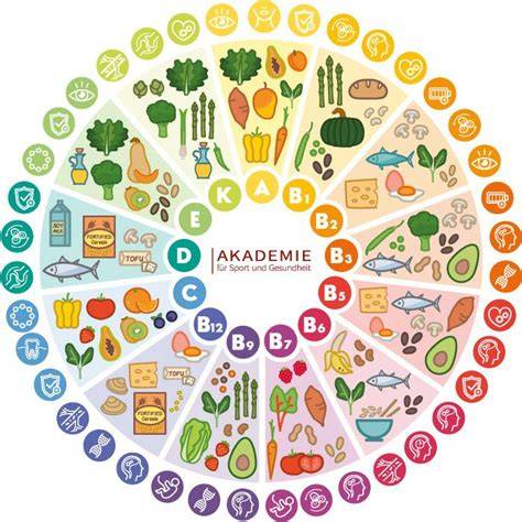Infografik mit den wichtigsten Inhaltsstoffen und deren Funktion in der Torte