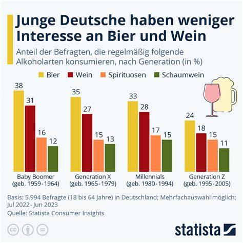 Infografik zu Alkoholvergleich zwischen Rum-Traube-Nuss-Schokolade, Bier und Wein