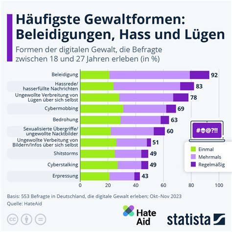 Infografik zu E331 Natriumcitraten: Funktionen, Formen, Einsatz in Getränken