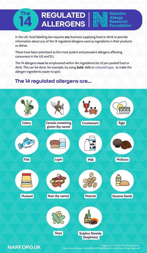 Infografik zu Ernährung und Allergenen bei Schokolade
