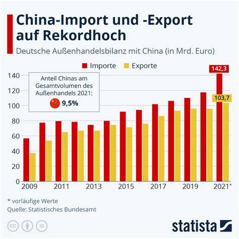 Infografik zu Import, Export und Schmuggel von Zucker in China