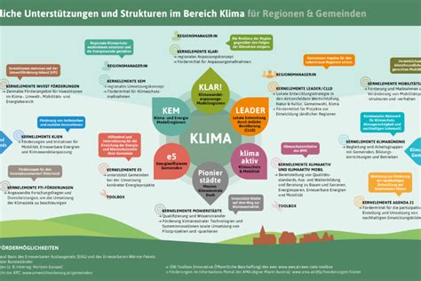 Infografik zu Klima-Score und Lebensmittelsiegel