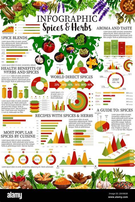 Infografik zu Lebkuchenzutaten und Gewürzen