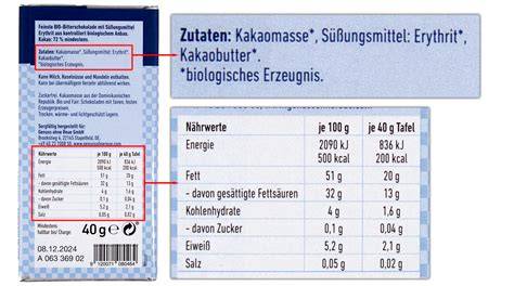 Infografik zu Nährwerten und Kalorien in Schokolade