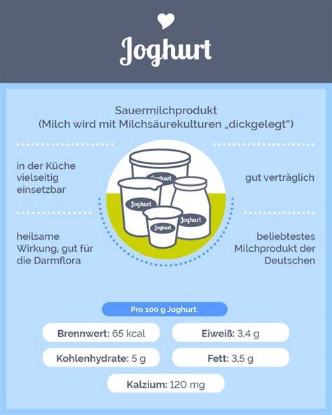 Infografik zu Nährwerten und Zutatenkomponenten von Milka LEO