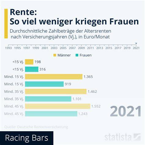 Infografik zu NKL-Gewinnchancen und Renten