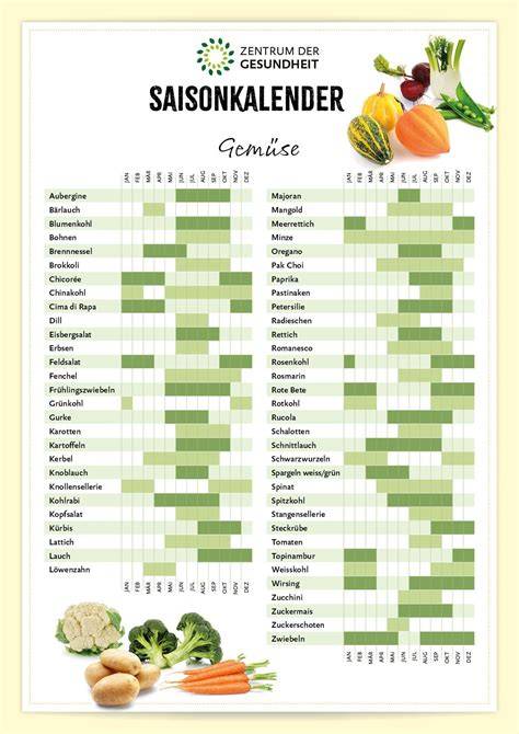 Infografik zu Saisonkalender für Äpfel in Deutschland