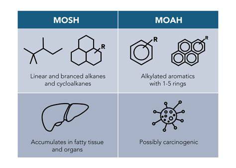 Infografik zu Schadstoffen in Schokolade: MOSH, MOAH, Cadmium, Pestizide