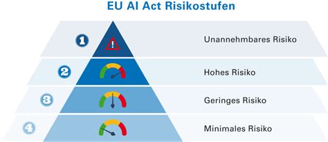Infografik zu Wirkstoffen in Frostschutzmitteln, Risikostufen und sicheren Aufbewahrungspraktiken