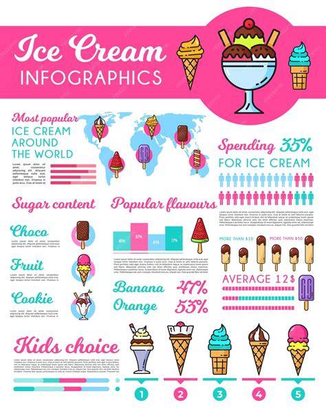 Infografik zu Zutaten pflanzlicher Desserts