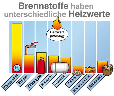 Infografik zu Zutaten und Energiegehalt eines klassischen Rüblikuchens