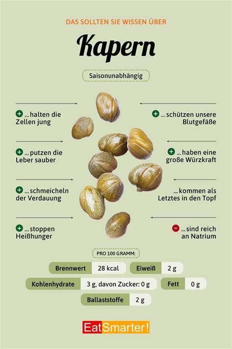 Infografik zu den wichtigsten Zutaten und deren Herkunft