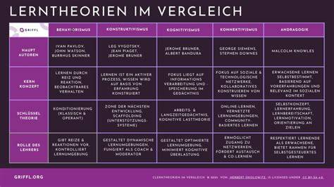 Infografik zu den wichtigsten wissenschaftlich untersuchten Wirkmechanismen