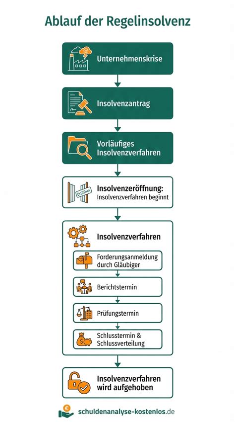 Infografik zum Ablauf der Hefeteigzubereitung: Gehzeiten - Schritte - Füllung