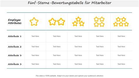 Infografik zum Bewertungsranking von Cafés in Korbach: Kriterien, Sterne, Anzahl Bewertungen