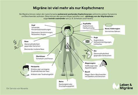 Infografik zum Migräne-Trigger-Prinzip als Auslöser und Bereitschaft