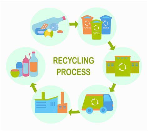 Infografik zum Recycling und zur Verpackung der Lindt Produkte