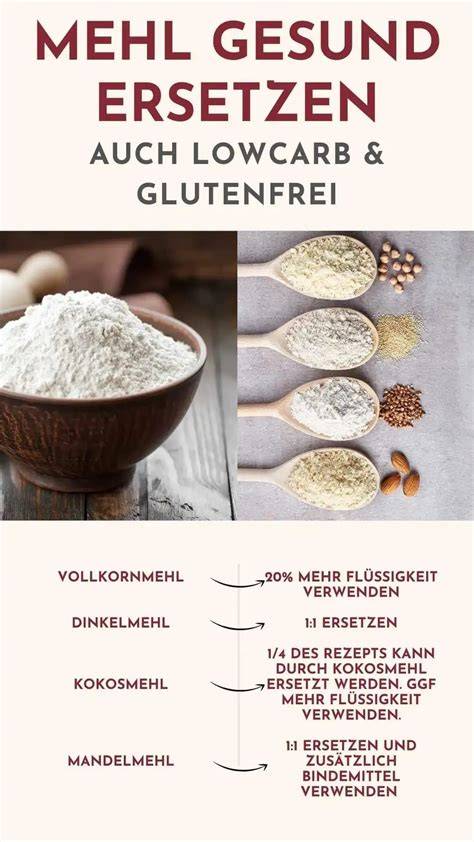 Infografik zum Vergleich der Low Carb Backzutaten Mandelmehl und Kokosmehl