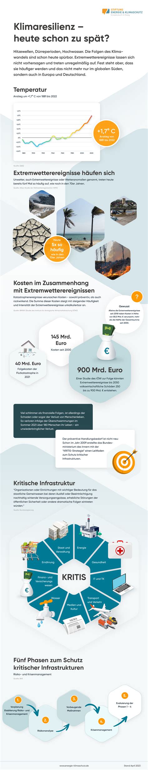 Infografik zur Aktienstruktur Lindt & Sprüngli