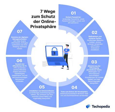 Infografik zur Cookie-Nutzung und Datenschutz