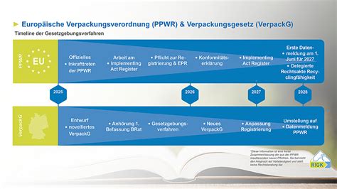 Infografik zur EU-Novel-Food-Verordnung und Kennzeichnungspflichten