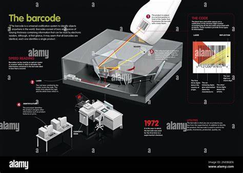 Infografik zur Funktionsweise des Sahnespenders