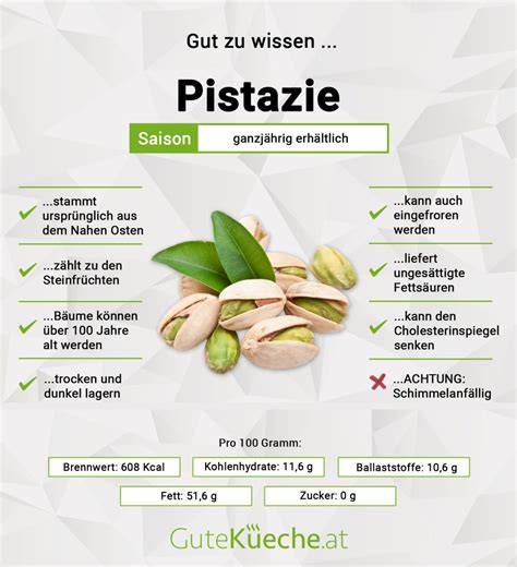 Infografik zur Herkunft und Eigenschaften der Pistazie