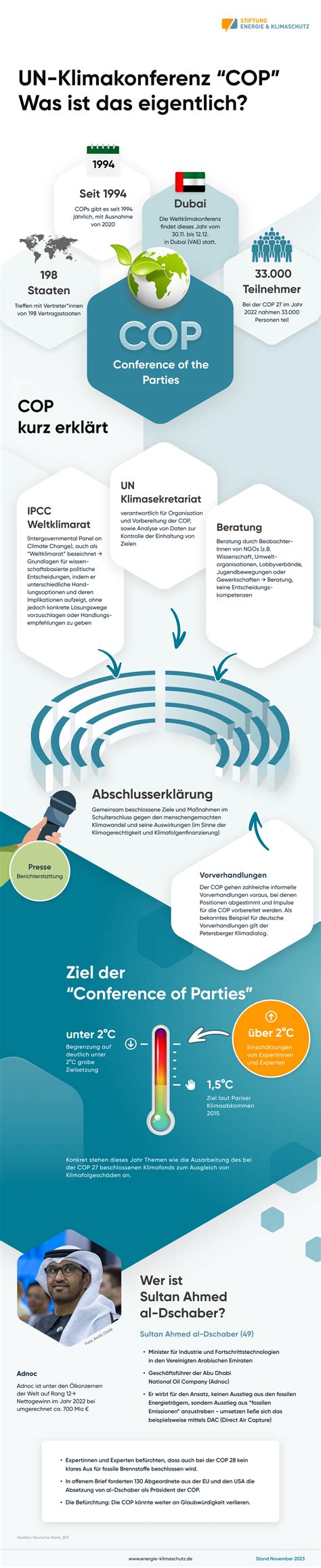 Infografik zur Mandeloperation und Heilungsphasen
