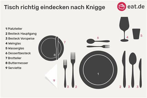 Infografik zur Platzierung von Dessertbesteck oberhalb des Tellers