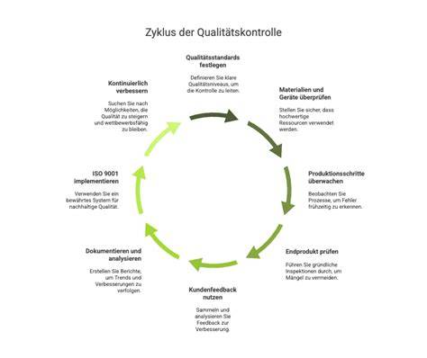 Infografik zur Qualitätskontrolle bei der Wodka-Herstellung