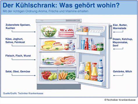 Infografik zur Schichtung eines Kühlschrank-Käsekuchens