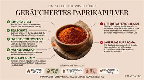 Infografik zur Trüffelarten, Aroma und Verwendung