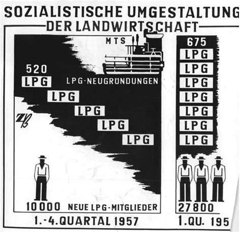 Infografik zur Umwandlung der Schokoladenbetriebe in der DDR