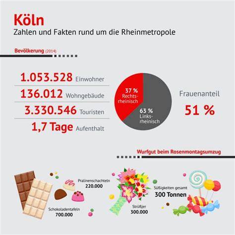 Infografik zur Waffelteig-Haltbarkeit und -Aufbewahrung