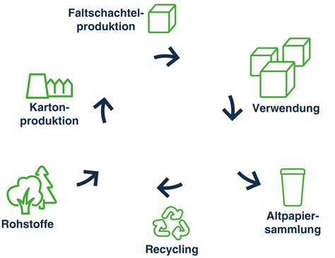 Infografik zur nachhaltigen Produktion und Verpackung bei Frey