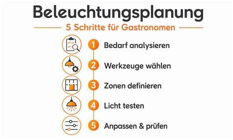 Infografik zur optimalen Besuchsplanung bei Gelato Buhl
