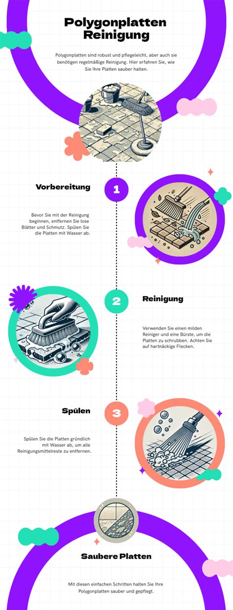 Infografik zur richtigen Pflege und Reinigung des Schokoladenbrunnens