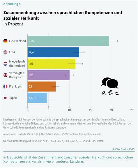 Infografik zur sprachlichen Herkunft von Karamell