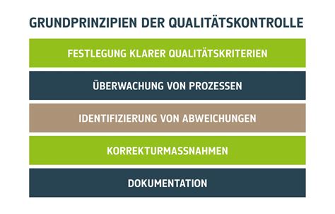 Infografik zur transparenten Produktinformation und Qualitätskontrolle