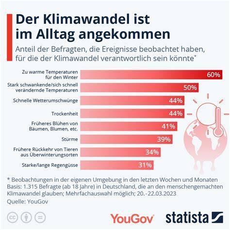 Infografiken zu aktuellen politischen Themen