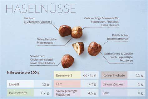 Inhaltsstoffe Haselnüsse und Milchschokolade