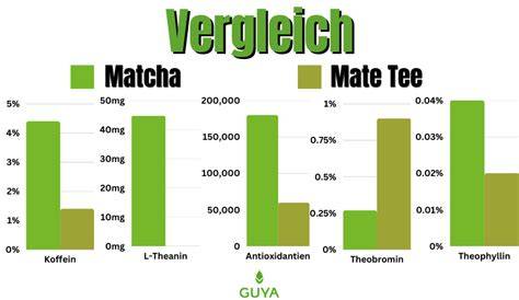 Inhaltsstoffe und Struktur einer Matcha Schokoladentafel
