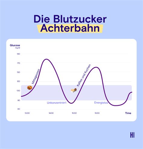 Insulinspiegel - Schwankungen durch Zucker