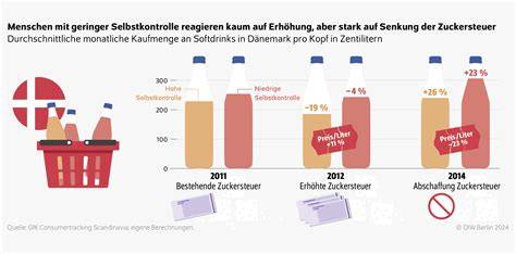 Internationale Beispiele für Zuckersteuer und deren Wirkung