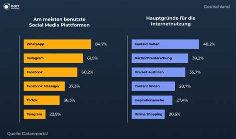 Internationale Verbreitung und Social Media Hype
