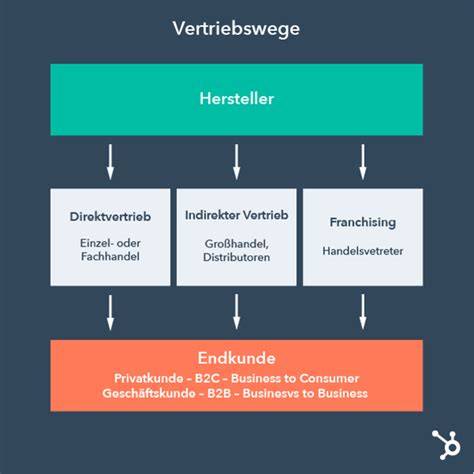 Investorenstruktur und Vertriebswege: E-Commerce (Pralinenbote) und stationärer Handel