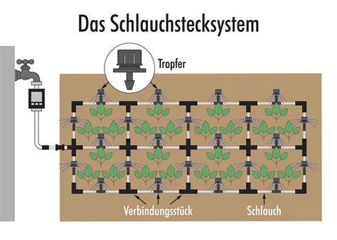 Italienische Tomatenfelder mit Bewässerungssystem