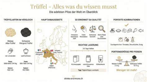 Italienische Trüffel - Infografik zu Herkunft und Qualität