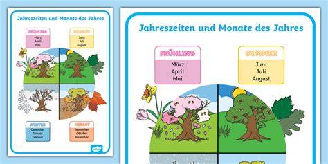 Jahreszeiten und Fruchtvarianten für Baiserkuchen - Infografik